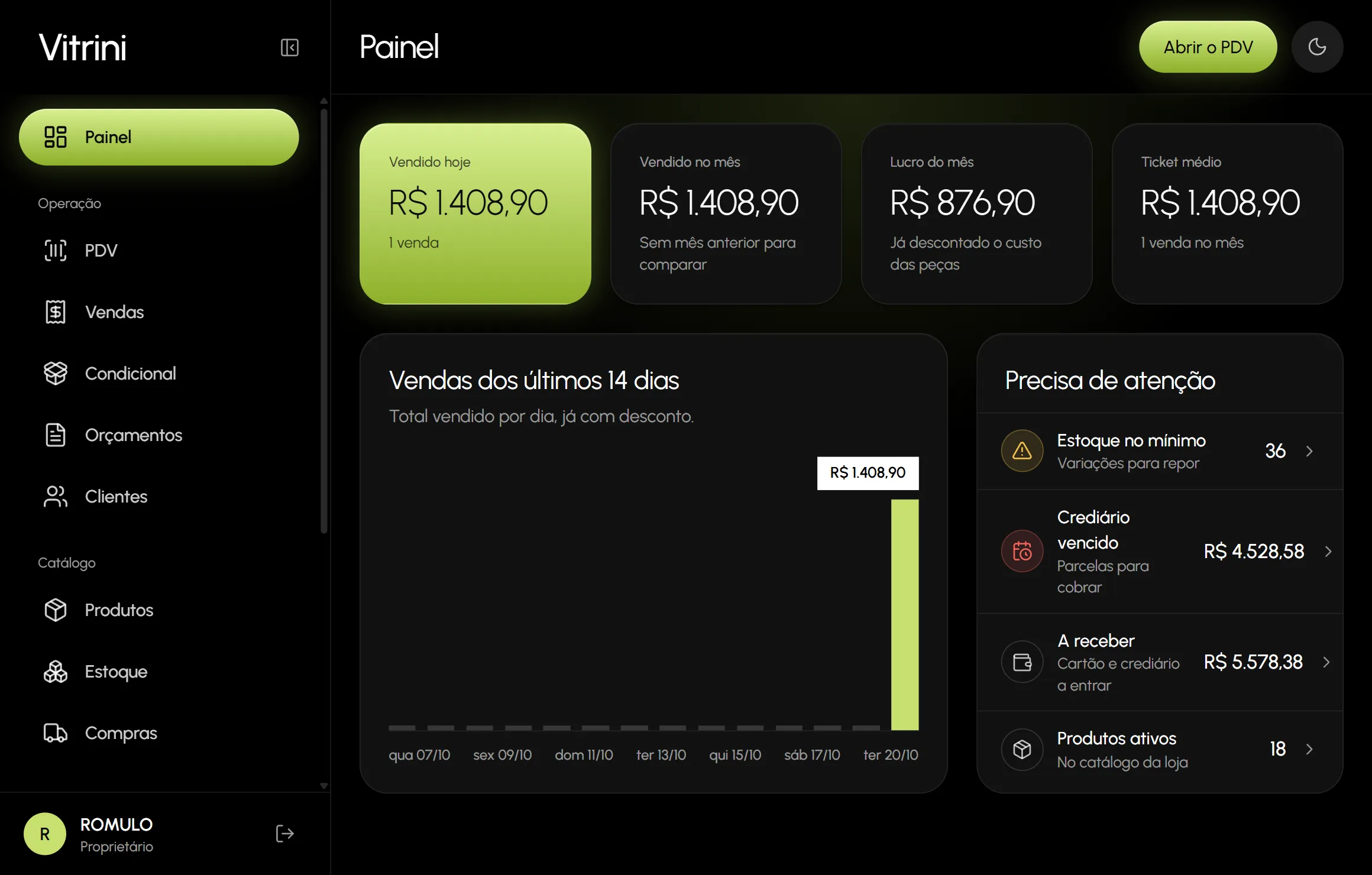Painel do Vitrini com o vendido no dia e no mês, lucro, ticket médio, gráfico dos últimos 14 dias e pendências.